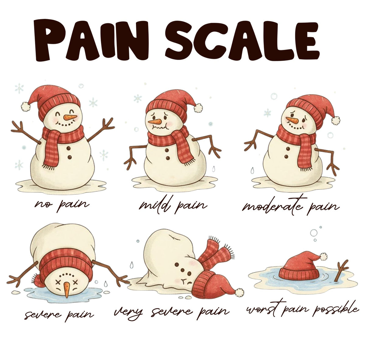 Six snowmen melting step by step labelled from no pain to worst pain possible.